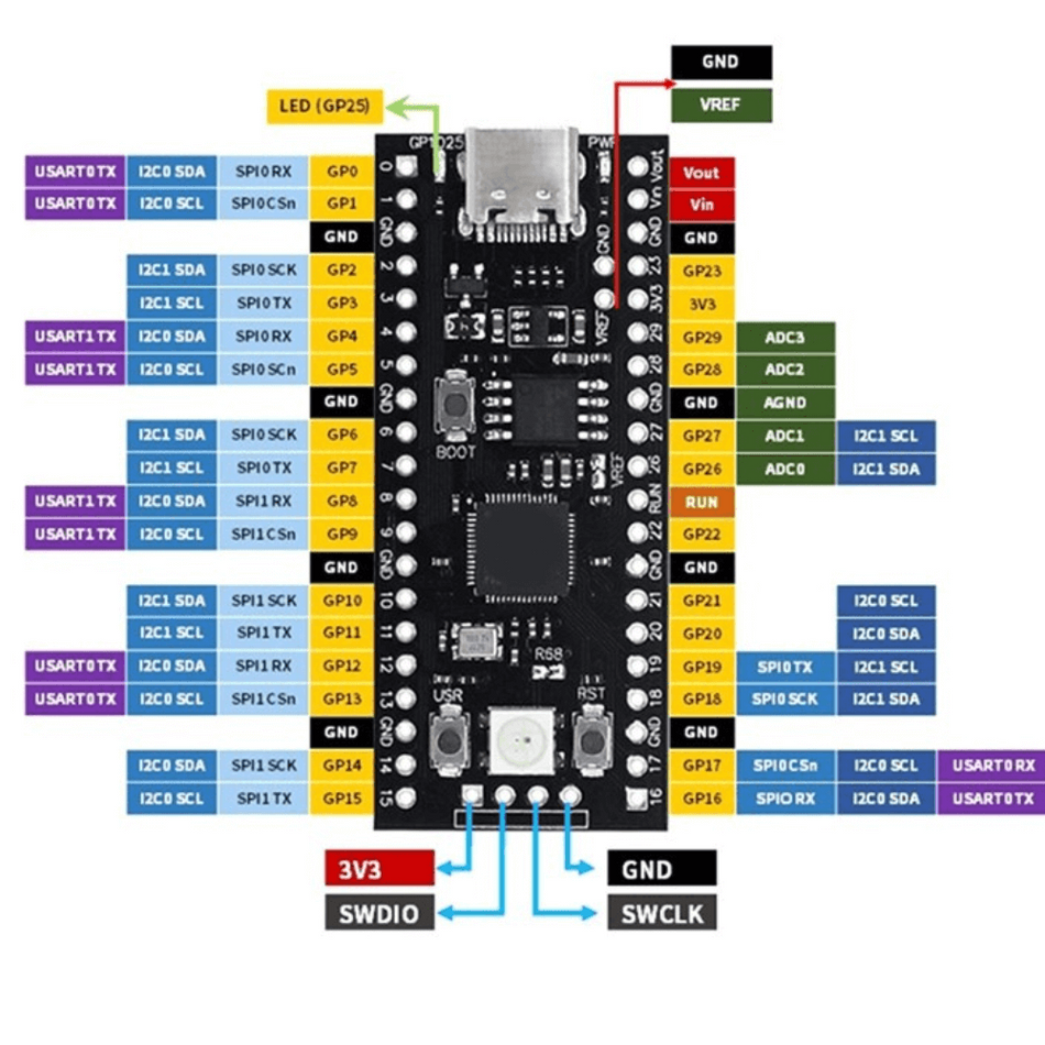 Placa de dezvoltare compatibila Raspberry Pi Pico, RP2040, 16MB, Cortex M0+